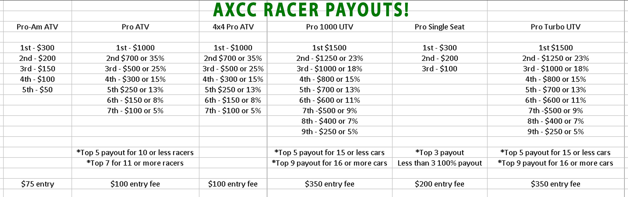 AXCC 2020 ATV UTV Racing Cash Payouts
